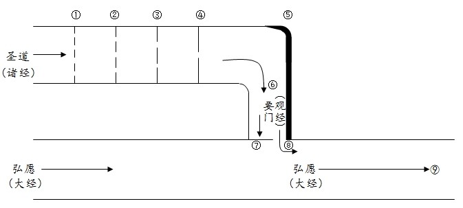 《观经》教眼