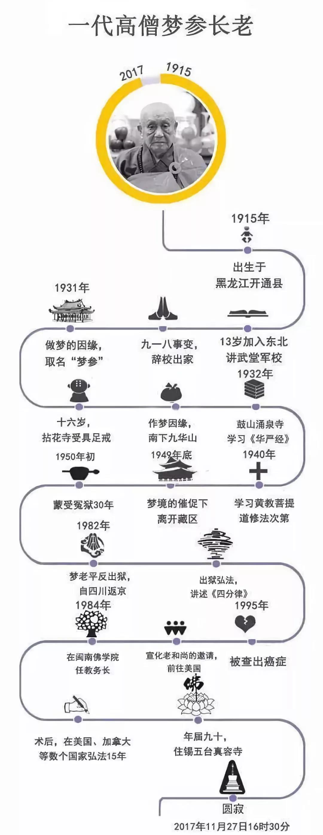 深山中的一盏明灯_|_一代高僧上梦下参长老圆寂两周年纪念日