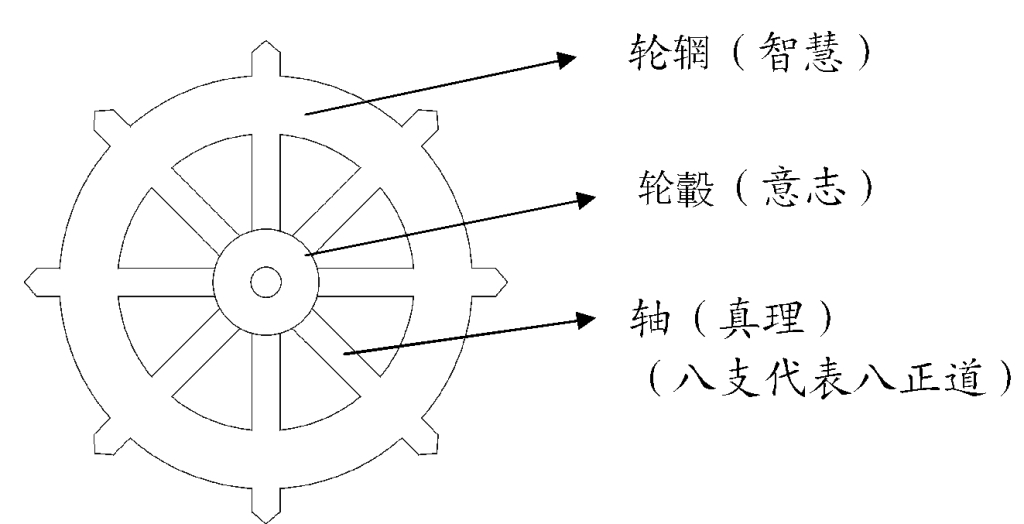 转法轮